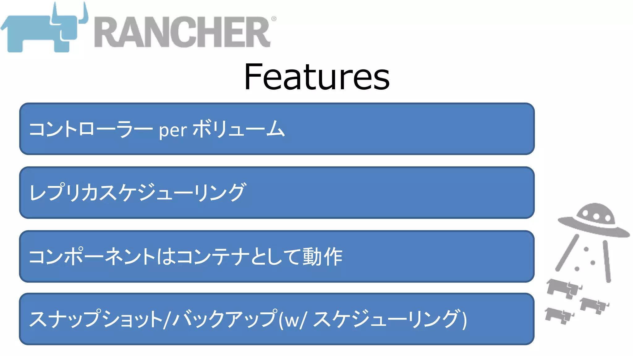 Features
コントローラー per ボリューム
レプリカスケジューリング
コンポーネントはコンテナとして動作
スナップショット/バックアップ(w/ スケジューリング)
 