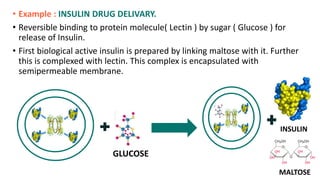 • Example : INSULIN DRUG DELIVARY.
• Reversible binding to protein molecule( Lectin ) by sugar ( Glucose ) for
release of Insulin.
• First biological active insulin is prepared by linking maltose with it. Further
this is complexed with lectin. This complex is encapsulated with
semipermeable membrane.
MALTOSE
INSULIN
GLUCOSE
 