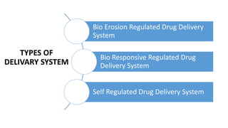 TYPES OF
DELIVARY SYSTEM
Bio Erosion Regulated Drug Delivery
System
Bio Responsive Regulated Drug
Delivery System
Self Regulated Drug Delivery System
 