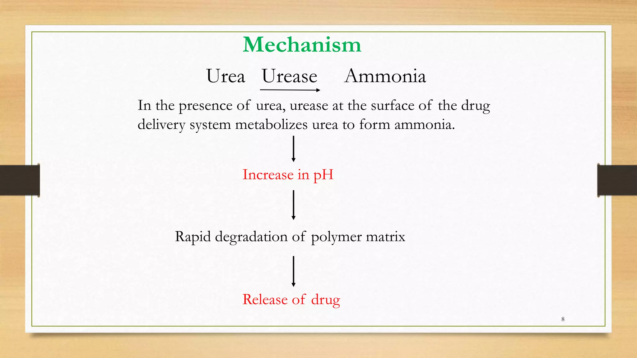 Feedback regulated drug delivery system.pptx