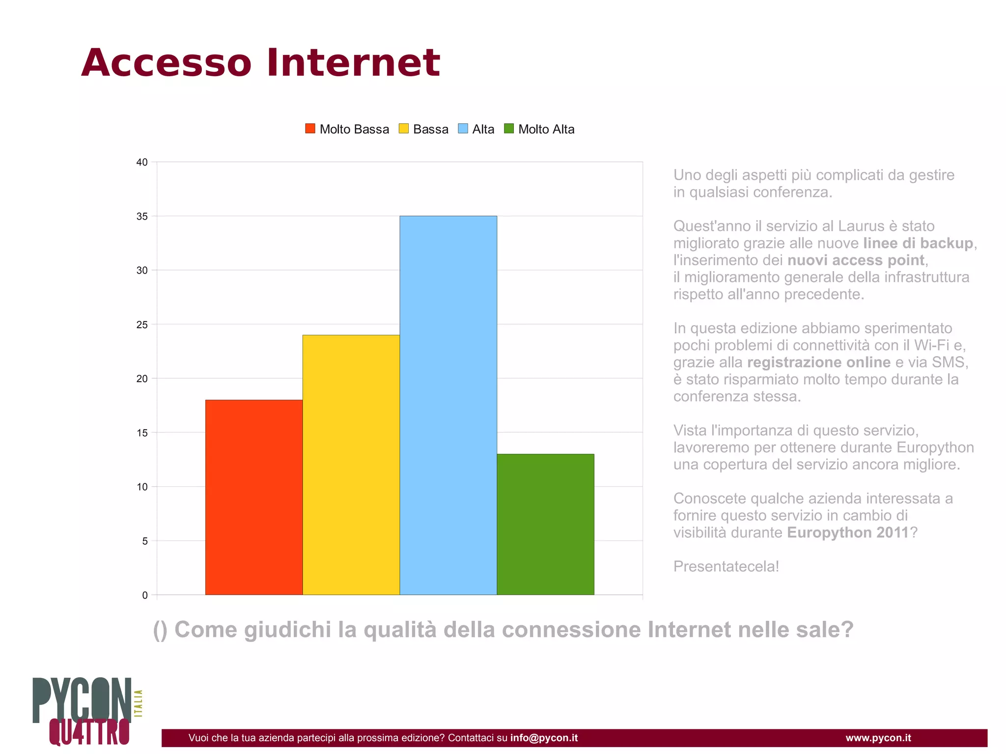 Accesso Internet
                                      Molto Bassa          Bassa       Alta       Molto Alta

  40
                                                                                                  Uno degli aspetti più complicati da gestire
                                                                                                  in qualsiasi conferenza.
  35
                                                                                                  Quest'anno il servizio al Laurus è stato
                                                                                                  migliorato grazie alle nuove linee di backup,
                                                                                                  l'inserimento dei nuovi access point,
  30
                                                                                                  il miglioramento generale della infrastruttura
                                                                                                  rispetto all'anno precedente.
  25                                                                                              In questa edizione abbiamo sperimentato
                                                                                                  pochi problemi di connettività con il Wi-Fi e,
                                                                                                  grazie alla registrazione online e via SMS,
  20                                                                                              è stato risparmiato molto tempo durante la
                                                                                                  conferenza stessa.

  15                                                                                              Vista l'importanza di questo servizio,
                                                                                                  lavoreremo per ottenere durante Europython
                                                                                                  una copertura del servizio ancora migliore.
  10
                                                                                                  Conoscete qualche azienda interessata a
                                                                                                  fornire questo servizio in cambio di
   5
                                                                                                  visibilità durante Europython 2011?

                                                                                                  Presentatecela!
   0


       () Come giudichi la qualità della connessione Internet nelle sale?



          Vuoi che la tua azienda partecipi alla prossima edizione? Contattaci su info@pycon.it                             www.pycon.it
 