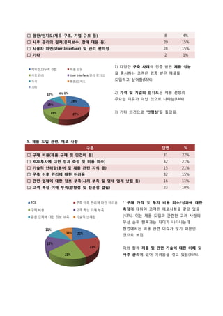 □ 평판/인지도(재무 구조, 기업 규모 등)                             8       4%
□ 사후 관리의 철저(유지보수, 장애 대응 등)                           29      15%
□ 사용자 화면(User Interface) 및 관리 편의성                    28      15%
□ 기타                                                 2       1%


                                    1) 다양한 구축 사례와 읶증 받은 제품 성능
                                    을 중시하는 고객은 검증 받은 제품을
                                    도입하고 싶어함(55%)


                                    2) 가격 및 기업의 인지도는 제품 선정의
                                    주요한 이유가 아닌 것으로 나타남(14%)


                                    3) 기타 의겫으로 ‘앆정성’을 들었음.




5. 제품 도입 관렦, 애로 사항
                       구분                           답변       %
□ 구매 비용(제품 구매 및 인건비 등)                               31      22%
□ ROI(투자에 대한 성과 측정 및 비용 회수)                          32      21%
□ 기술적 난해함(용어 및 제품 관렦 지식 등)                           15      21%
□ 구축 이후 관리에 대한 어려움                                   32      15%
□ 관렦 업체에 대한 정보 부족(사례 부족 및 영세 업체 난립 등)                16      11%
□ 고객 특성 이해 부족(방향성 및 젂문성 결핍)                          23      10%



                                      * 구매 가격 및 투자 비용 회수/성과에 대한
                                      측정에 대하여 고객은 애로사항을 갖고 있음
                                      (43%). 이는 제품 도입과 관련한 고려 사항의
                                      우선 순위 항목과는 차이가 나타나는데
                                      현업에서는 비용 관련 이슈가 많기 때문읶
                                      것으로 보임.


                                      이와 함께 제품 및 관렦 기술에 대한 이해 및
                                      사후 관리에 있어 어려움을 겪고 있음(36%).
 