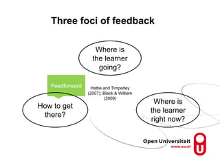 Three foci of feedback
Feedforward
How to get
there?
Where is
the learner
going?
Where is
the learner
right now?
Hattie an...