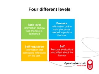 Four different levels
Task level
Information on how
well the task is
performed
Process
Information on the
main processes
n...