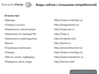  Виды	
  сайтов	
  с	
  отзывами	
  потребителей	
  

Отзывы	
  про:	
  
• Бренды               	
           	
            	
       	
  h7p://www.e-­‐katalog.ru/	
  
• Товары	
  и	
  услуги             	
            	
       	
  h7p://knigazhalob.ru/	
  
• Компании	
  и	
  организации                    	
       	
  h7p://www.spr.ru	
  
• Компании	
  по	
  городам	
  РФ                 	
       	
  h7p://tulp.ru	
  
• Компании	
  и	
  работодатели                   	
       	
  h7p://orabote.net/	
  
• Банки 	
             	
           	
            	
       	
  h7p://banki.ru	
  
• Страховые	
  компании             	
            	
       	
  h7p://prostrahovanie.ru/	
  
• Товары               	
           	
            	
       	
  h7p://www.e-­‐katalog.ru/	
  
• Места,	
  отели,	
  турфирмы                    	
       	
  h7p://www.tripadvisor.ru	
  
• Продукты,	
  авто,	
  люди	
   	
               	
       	
  h7p://toneto.net/	
  


	
                                                                                 www.seman)cforce.net	
  
 