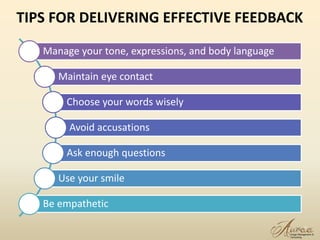 10
TIPS FOR DELIVERING EFFECTIVE FEEDBACK
Manage your tone, expressions, and body language
Maintain eye contact
Choose your words wisely
Avoid accusations
Ask enough questions
Use your smile
Be empathetic
 