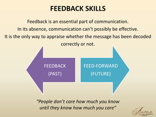 3
Feedback is an essential part of communication.
In its absence, communication can’t possibly be effective.
It is the only way to appraise whether the message has been decoded
correctly or not.
FEEDBACK SKILLS
FEEDBACK
(PAST)
FEED-FORWARD
(FUTURE)
“People don’t care how much you know
until they know how much you care”
 