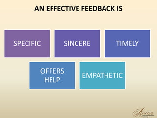 5
AN EFFECTIVE FEEDBACK IS
SPECIFIC SINCERE TIMELY
OFFERS
HELP
EMPATHETIC
 
