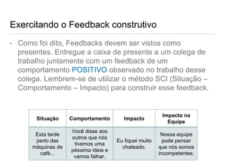 Exercitando o Feedback construtivo
• Como foi dito, Feedbacks devem ser vistos como
presentes. Entregue a caixa de presente a um colega de
trabalho juntamente com um feedback de um
comportamento POSITIVO observado no trabalho desse
colega. Lembrem-se de utilizar o método SCI (Situação –
Comportamento – Impacto) para construir esse feedback.
Situação Comportamento Impacto
Impacto na
Equipe
Esta tarde
perto das
máquinas de
café...
Você disse aos
outros que nós
tivemos uma
péssima ideia e
vamos falhar.
Eu fiquei muito
chateado.
Nossa equipe
pode pensar
que nós somos
incompetentes.
 