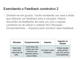 Exercitando o Feedback construtivo 2
• Dividam-se em grupos. Vocês receberão um case e terão
que elaborar um feedback para a situação. Depois
discutirão os feedbacks de cada um com a equipe.
Lembrem-se de utilizar o método SCI (Situação –
Comportamento – Impacto) para construir esse feedback.
Situação Comportamento Impacto
Impacto na
Equipe
Esta tarde
perto das
máquinas de
café...
Você disse aos
outros que nós
tivemos uma
péssima ideia e
vamos falhar.
Eu fiquei muito
chateado.
Nossa equipe
pode pensar
que nós somos
incompetentes.
 