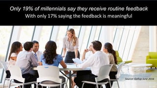 Only 19% of millennials say they receive routine feedback
With only 17% saying the feedback is meaningful
Source: Gallup June 2016
 
