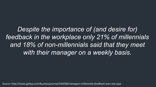 Despite the importance of (and desire for)
feedback in the workplace only 21% of millennials
and 18% of non-millennials said that they meet
with their manager on a weekly basis.
Source: http://news.gallup.com/businessjournal/192038/managers-millennials-feedback-won-ask.aspx
 