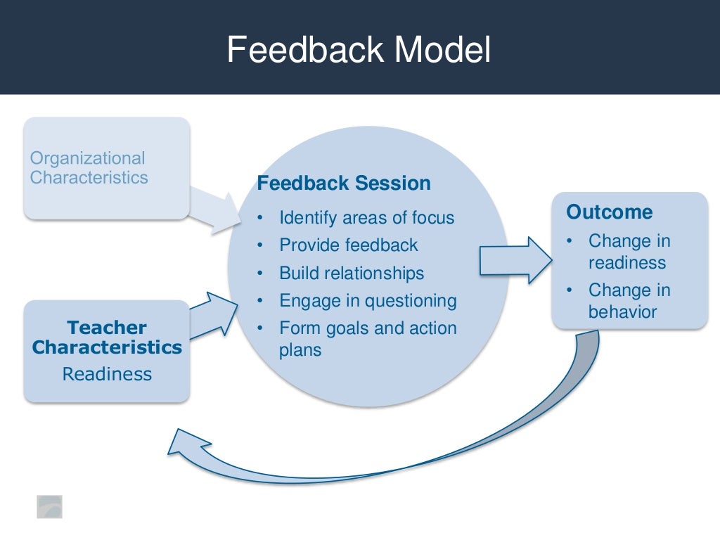 The Power of Effective Feedback Using CLASS Observations as a Cataly…