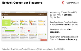 Feedbackstr – Simple Enterprise Feedback Management. All rights reserved Spectos GmbH 2001-2015.
Echtzeit-Cockpit zur Steuerung
Auswertung über einfache KPIs
(5-Star, NPS) in Echtzeit,
Tag für Tag.
Feedbacks von Kunden sind im
Cockpit sofort sichtbar für alle.
Mitarbeiter können direkt
reagieren.
Vergleichen der Ergebnisse und
Trends für bessere Steuerung.
 
