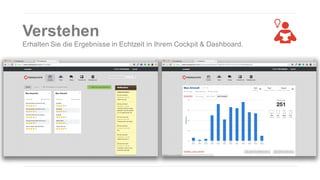 Verstehen
Erhalten Sie die Ergebnisse in Echtzeit in Ihrem Cockpit & Dashboard.

 