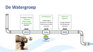 De Watergroep
Today
1913
Founded in 1913 as
“Nationale
Maatschappij
der Waterleiding
(NMDW)”
De Watergroep
= largest water
company in Flanders
Autonomous public
company
2032
Waterunie
Operator
= merger between
De Watergroep
and Farys
 