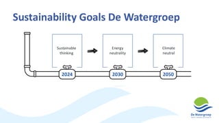 Sustainability Goals De Watergroep
Energy
neutrality
Climate
neutral
Sustainable
thinking
 