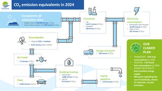 CO2 emission equivalents in 2024
Ecosystems @
extraction sites
• Carbon stock of 450,000 tonnes of CO2e
• Yearly carbon capture of 7,500 tonnes of CO2e
Groundwater
• releases CO2e + methane
• 3,251 tonnes when treated
Air travel
• 7.5 tonnes of CO2e
Fleet
• 4,446 tonnes of CO2e
Chemicals
• use:
14,371 tonnes of CO2e
• transport:
568 tonnes of CO2e
Sludge transport
• 358 tonnes of CO2e
Electricity
consumption
• Renewable from the grid:
16,599 tonnes of CO2e
• Solar on site:
201 tonnes of CO2e
Building heating
• natural gas:
1,088 tonnes of CO2e
• fuel oil:
87 tonnes of CO2e
Laying
pipelines
• 6,472 tonnes of CO2e
OUR
CLIMATE
PLAN
• TRANSPORT: -75% fuel
consumption by 2030
• HEATING: -75% fossil
fuel consumption by 2030
• ENERGY NEUTRALITY:
total renewal energy
supply
• Measures regarding the
use of chemicals, choice
of materials, circular
economy…
 