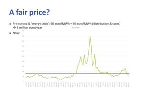 A fair price?
 Pre-corona & ‘energy crisis’: 60 euro/MWh + 40 euro/MWh (distribution & taxes)
→ 8 million euro/year
 Now:
0
50
100
150
200
250
300
350
400
450
500
Jan-18
Mar-18
May-18
Jul-18
Sep-18
Nov-18
Jan-19
Mar-19
May-19
Jul-19
Sep-19
Nov-19
Jan-20
Mar-20
May-20
Jul-20
Sep-20
Nov-20
Jan-21
Mar-21
May-21
Jul-21
Sep-21
Nov-21
Jan-22
Mar-22
May-22
Jul-22
Sep-22
Nov-22
Jan-23
Mar-23
May-23
Jul-23
Sep-23
Nov-23
Jan-24
Mar-24
May-24
Jul-24
Sep-24
Nov-24
Jan-25
Mar-25
May-25
€/MWh
 