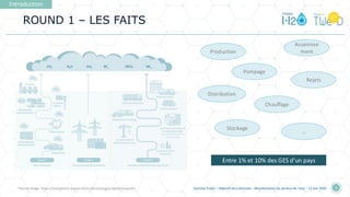 ROUND 1 – LES FAITS
Introduction
Summer Event • Objectif zéro émission : décarbonation du secteur de l'eau • 12 juin 2025 6
Production
Pompage
Assainisse
ment
Chauffage
Distribution
Stockage
Rejets
…
Entre 1% et 10% des GES d’un pays
*Source image :https://kompetenz-wasser.de/en/forschung/projekte/scope3m
 