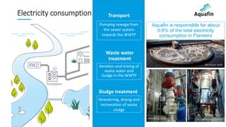 63
Electricity consumption
Waste water
treatment
Aeration and mixing of
waste water and
sludge in the WWTP
Transport
Pumping sewage from
the sewer system
towards the WWTP
Sludge treatment
Dewatering, drying and
incineration of waste
sludge
Aquafin is responsible for about
0.6% of the total electricity
consumption in Flanders
Pumping station Sludge drying facility
Aeration tank
 