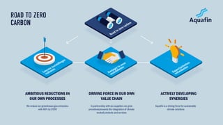 AMBITIOUS REDUCTIONS IN
OUR OWN PROCESSES
DRIVING FORCE IN OUR OWN
VALUE CHAIN
ACTIVELY DEVELOPING
SYNERGIES
We reduce our greenhouse gas emissions
with 48% by2030
In partnership with our suppliers we grow
proactively towards the integration of climate
neutral products and services
Aquafin is a driving force for sustainable
climate solutions
 