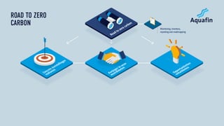 Monitoring, inventory,
reporting and roadmapping
 