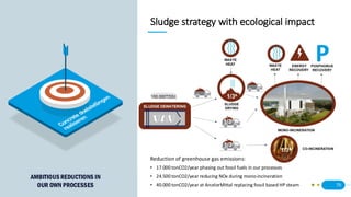 70
Sludge strategy with ecological impact
Reduction of greenhouse gas emissions:
• 17.000 tonCO2/year phasing out fossil fuels in our processes
• 24.500 tonCO2/year reducing NOx during mono-incineration
• 40.000 tonCO2/year at ArcelorMittal replacing fossil based HP steam
DRIVING FORCE IN OUR OWN
VALUE CHAIN
AMBITIOUS REDUCTIONS IN
OUR OWN PROCESSES
 