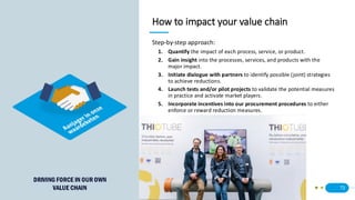 72
How to impact your value chain
Step-by-step approach:
1. Quantify the impact of each process, service, or product.
2. Gain insight into the processes, services, and products with the
major impact.
3. Initiate dialogue with partners to identify possible (joint) strategies
to achieve reductions.
4. Launch tests and/or pilot projects to validate the potential measures
in practice and activate market players.
5. Incorporate incentives into our procurement procedures to either
enforce or reward reduction measures.
DRIVING FORCE IN OUR OWN
VALUE CHAIN
 