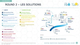 ROUND 2 – LES SOLUTIONS
Introduction
Summer Event • Objectif zéro émission : décarbonation du secteur de l'eau • 12 juin 2025 8
*Source: Aperçu des émissions et de leur potentiel de réduction illustré par le savoir-faire des services
d’eau – IWA – Juillet 2022
 