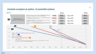 INTERNE Stratégie énergétique 2030-2050
87
Objectif minimum
réduction CO2 (base 2022)
2050
2030
-10
10
30
50
70
90
1990 1995 2000 2005 2010 2015 2020 2025 2030 2035 2040 2045 2050
SBTi Net Zero
Fit 55
ipcc ssp 1-1.9
PACE
Compensation
PACE
Fit55
IPCC
SBTi
-47%
-55%
-43%
-34%
-95%
-90%
-90%
-90%
Base 2005
Base 1990
Base 2019
Base 2020
Fit for 55 et son objectif de -55% entre 1990 et 2030 témoignent de l’évolution des
règlementations européennes dans le sens de la neutralité carbone
Les plans régionaux évoluent dans le même sens : le Plan Air Climat Energie wallon
et son ambition de -47% entre 2005 et 2030.
Les organisations climatiques recommandent également des niveaux de réduction :
IPCC (GIEC) et son objectif de -43% entre 2019 et 2030.
Un certain nombre de standards internationaux ont déterminé des méthodologies de
trajectoires bas-carbones : le Science based-target initiative est la référence en la
matière.
PLAN AIR CLIMAT ENERGIE WALLON)
SCIENCE BASED TARGET INITIATIVE NetZero
FIT 55
IPCC/GIEC
PLAN AIR CLIMAT ENERGIE WALLON
COMPENSATION
La neutralité carbone possède différentes interprétations et peut impliquer le respect de différentes normes et règles,
notamment le fait d’inclure ou non la compensation carbone.
Contexte européen et wallon : la neutralité carbone
 