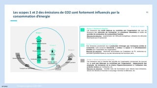 INTERNE
Les scopes 1 et 2 des émissions de CO2 sont fortement influencés par la
consommation d’énergie
93
Stratégie énergétique 2030-2050
Scope 2: Emissions indirectes de l’énergie
Ces émissions proviennent de la production d’énergie que l’entreprise achète et
consomme. Cela concerne l’électricité, la chaleur, la vapeur et le refroidissement
achetés pour l’exploitation de l’organisation.
Mesures de réduction : électricité renouvelable via l’installation de PV, éoliennes ou
centrales hydroélectriques ou via des mécanismes de fourniture verts.
Scope 1: Emissions directes
Les émissions des actifs détenus ou contrôlés par l’organisation tels que les
émissions des véhicules de l’entreprise, les processus industriels et toutes les
activités de combustion de combustibles fossiles.
Mesures de réduction : augmentation de l’efficacité énergétique, utilisation de véhicules
électriques pour le personnel.
Scope 3: Autres émissions indirectes
Ces émissions sont le résultat des activités de l’organisation proviennant de sources
qui ne sont pas détenues ou contrôlées par l’organisation : déplacements des
employés, les émissions de la chaine d’approvisionnement et l’utilisation des
produits vendus par l’entreprise, etc.
Mesures de réduction : travailler avec les fournisseurs pour réduire leurs émissions,
réduire les déchets et favoriser le recyclage, favoriser le télétravail, etc.
Scope de la mission
Scope 1
Scope 2
Scope 3
Véhicules de l’entreprise
Processus industriels
Electricité
Gestion des déchets
Transport de marchandise
Matière première
Transports
employés
Combustion de combustibles
fossiles
Chaleur, vapeur,
refroidissement
 