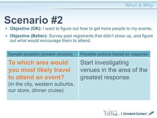 Objective (OK): I want to figure out how to get more people to my events.
Objective (Better): Survey past registrants that didn’t show up, and figure
out what would encourage them to attend.
What & Why
Scenario #2
Sample question (answer choices)
To which area would
you most likely travel
to attend an event?
(in the city, western suburbs,
our store, dinner cruise)
Possible actions based on response
Start investigating
venues in the area of the
greatest response.
 