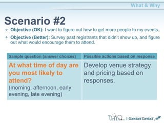 Objective (OK): I want to figure out how to get more people to my events.
Objective (Better): Survey past registrants that didn’t show up, and figure
out what would encourage them to attend.
What & Why
Scenario #2
At what time of day are
you most likely to
attend?
(morning, afternoon, early
evening, late evening)
Develop venue strategy
and pricing based on
responses.
Sample question (answer choices) Possible actions based on response
 
