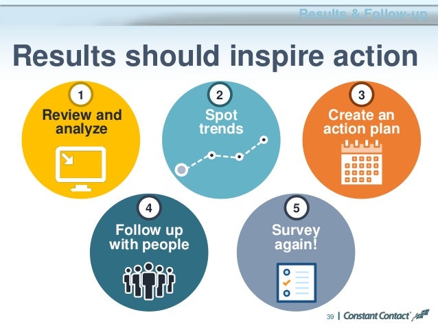 feedback surveys how to use the constant contact toolkit part 2