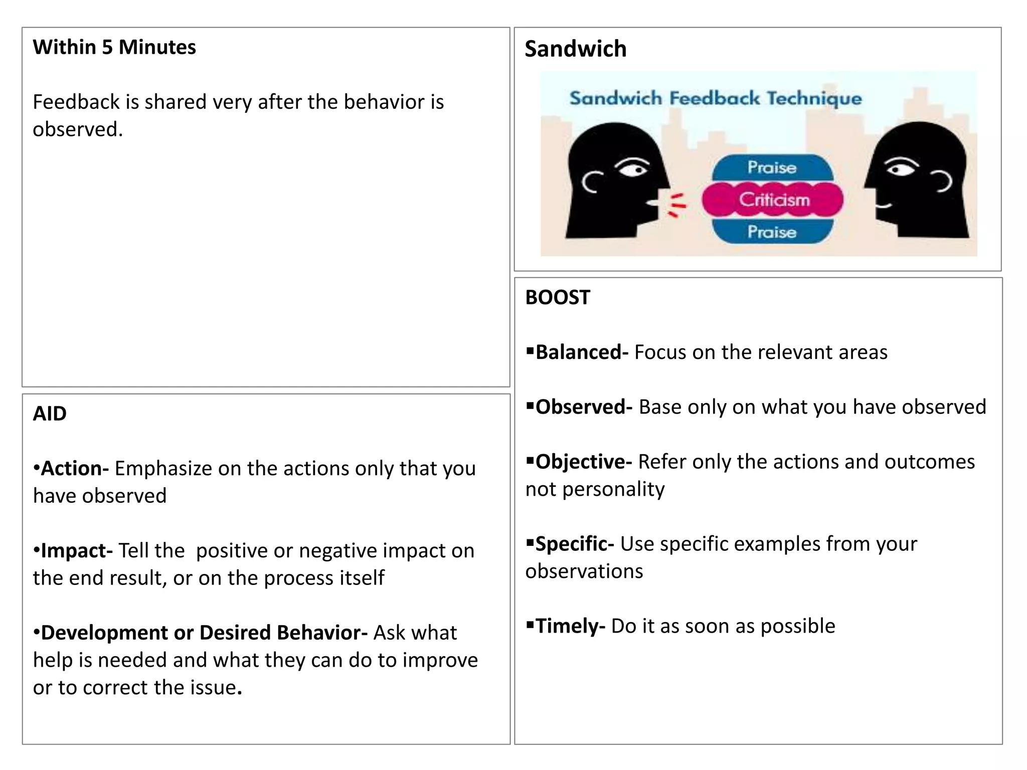 Within 5 Minutes
Feedback is shared very after the behavior is
observed.
Sandwich
BOOST
Balanced- Focus on the relevant areas
Observed- Base only on what you have observed
Objective- Refer only the actions and outcomes
not personality
Specific- Use specific examples from your
observations
Timely- Do it as soon as possible
AID
•Action- Emphasize on the actions only that you
have observed
•Impact- Tell the positive or negative impact on
the end result, or on the process itself
•Development or Desired Behavior- Ask what
help is needed and what they can do to improve
or to correct the issue.
 