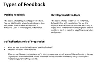 Types of Feedback
Positive Feedback
This applies where the person has performed well.
You use it to highlight why or how the job was done
well, how it linked to expected outcomes or
behaviors. Use it to reinforce good performance.
Developmental Feedback
This applies where a person has not performed /
behaved in line with expectations. You use it to
highlight where and why performance was not up to
expectations and explore how they might do it better
next time. Use it as a positive way of improving future
performance.
Self Reflection and Self Preparation
• What are your strengths in giving and receiving feedback?
• Are there areas you could improve?
These are useful questions to ask yourself in thinking about how, overall, you might be performing in the area
of giving and receiving feedback, so that you are facilitating improved productivity and good workplace
relations in your area of responsibility.
 