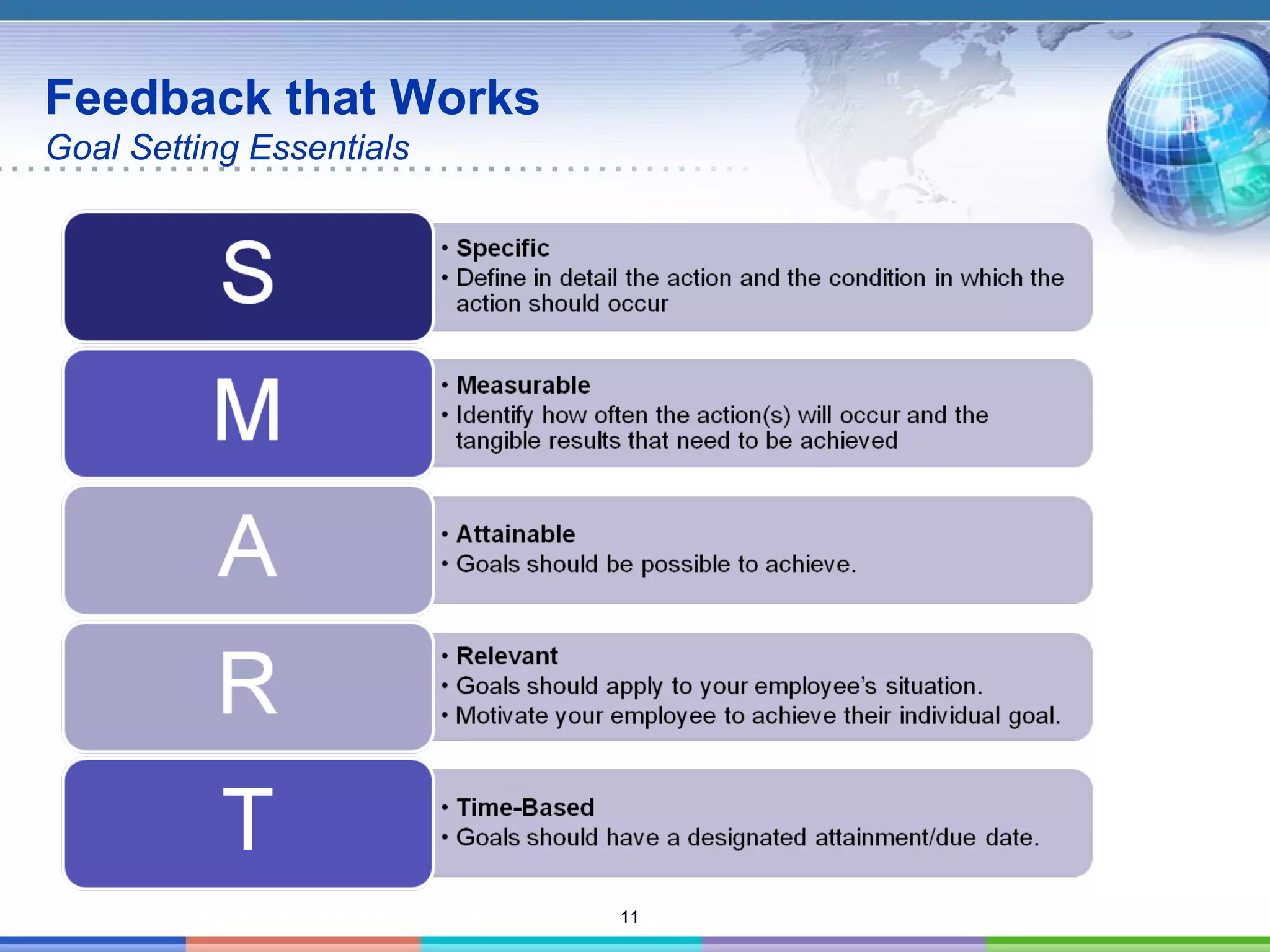 11
Feedback that Works
Goal Setting Essentials
 