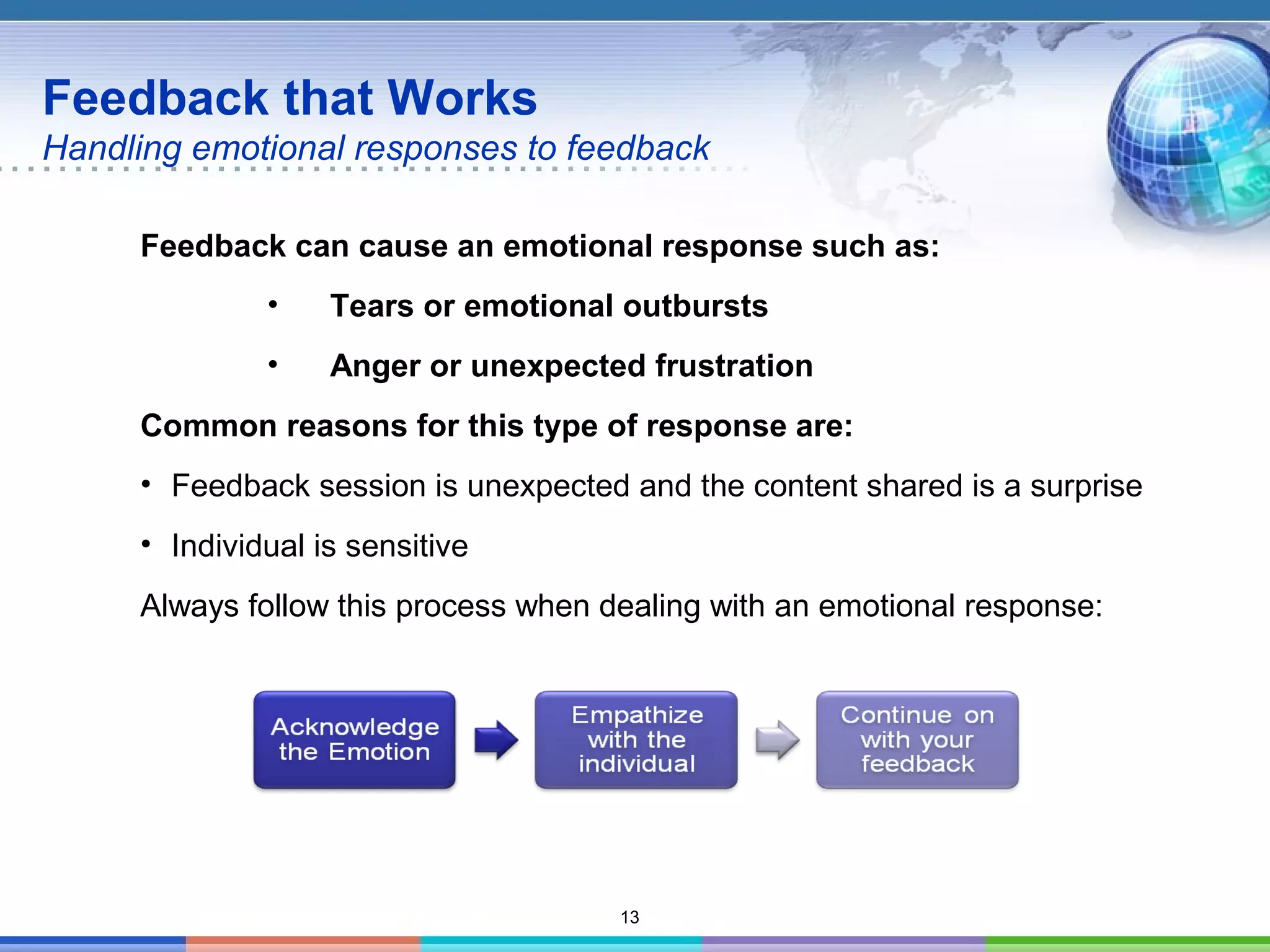 13
Feedback that Works
Handling emotional responses to feedback
Feedback can cause an emotional response such as:
• Tears or emotional outbursts
• Anger or unexpected frustration
Common reasons for this type of response are:
• Feedback session is unexpected and the content shared is a surprise
• Individual is sensitive
Always follow this process when dealing with an emotional response:
 