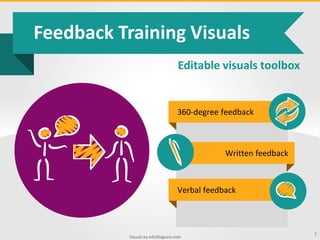 Visuals by infoDiagram.com
Feedback Training Visuals
Editable visuals toolbox
360-degree feedback
Written feedback
Verbal feedback
1
 