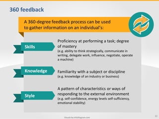 Feedback training visuals toolbox presentation | PDF
