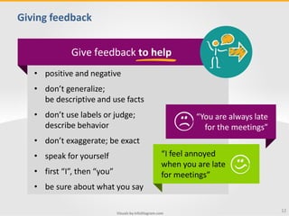 Feedback Management Visual Feedback training visuals toolbox presentation | PDF