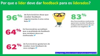 https://www.officevibe.com/state-employee-engagement#
Por que o líder deve dar feedback para os liderados?
 
