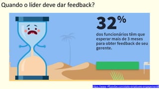 https://www.officevibe.com/state-employee-engagement#
Quando o líder deve dar feedback?
 