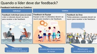 Feedback Individual ou Coletivo:
Feedback individual (one-on-one):
Líder e Liderado devem se reunir
para receber e dar feedback.
Feedback da Equipe
Equipe (Líder e Liderados) devem se
reunir para receber e dar feedback.
Eficiente para
desenvolvimento individual
Eficiente para desenvolvimento
da equipe
Feedback da Área
Todas pessoas e equipes devem se
reunir para receber e dar feedback.
Individual Coletivo
Eficiente para
desenvolvimento da área
Quando o líder deve dar feedback?
 