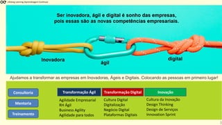 Ajudamos a transformar as empresas em Inovadoras, Ágeis e Digitais. Colocando as pessoas em primeiro lugar!
Consultoria
Mentoria
Treinamento
Transformação Ágil Transformação Digital Inovação
Agilidade Empresarial
RH Ágil
Business Agility
Agilidade para todos
Cultura Digital
Digitalização
Negócio Digital
Plataformas Digitais
Cultura da Inovação
Design Thinking
Design de Serviços
Innovation Sprint
3
Lifelong Learning (Aprendizagem Contínua)
 