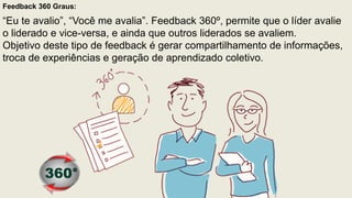 Feedback 360 Graus:
“Eu te avalio”, “Você me avalia”. Feedback 360º, permite que o líder avalie
o liderado e vice-versa, e ainda que outros liderados se avaliem.
Objetivo deste tipo de feedback é gerar compartilhamento de informações,
troca de experiências e geração de aprendizado coletivo.
 