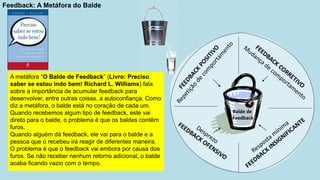Balde de
Feedback
Feedback: A Metáfora do Balde
A metáfora “O Balde de Feedback” (Livro: Preciso
saber se estou indo bem! Richard L. Williams) fala
sobre a importância de acumular feedback para
desenvolver, entre outras coisas, a autoconfiança. Como
diz a metáfora, o balde está no coração de cada um.
Quando recebemos algum tipo de feedback, este vai
direto para o balde, o problema é que os baldes contêm
furos.
Quando alguém dá feedback, ele vai para o balde e a
pessoa que o recebeu irá reagir de diferentes maneira.
O problema é que o feedback vai embora por causa dos
furos. Se não receber nenhum retorno adicional, o balde
acaba ficando vazio com o tempo.
 