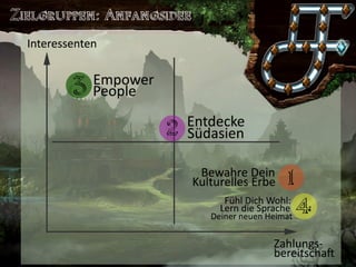 Saronia 
Lerne exotische Sprachen in einer Welt voller Magie  