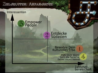 Saronia 
Lerne exotische Sprachen in einer Welt voller Magie  